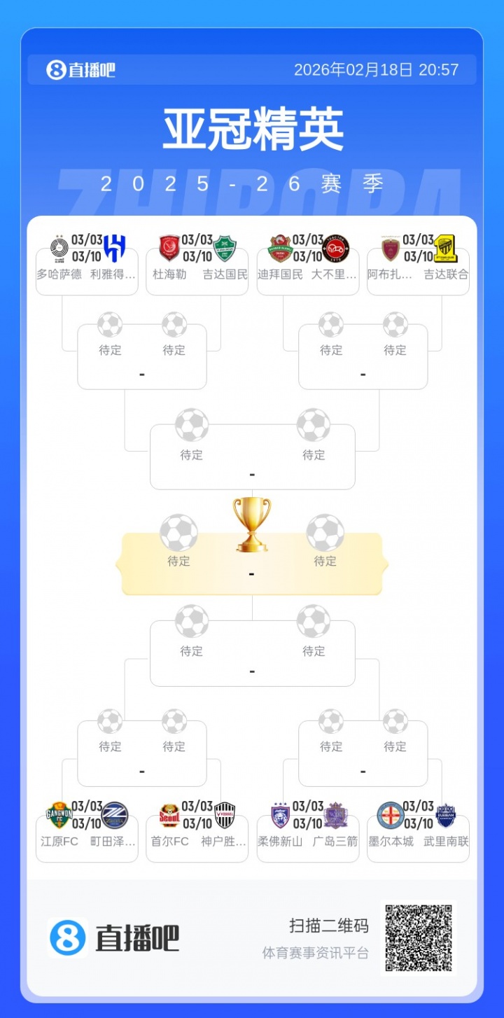 中欧体育登录入口-亚冠精英联赛16强对阵:萨德vs新月 两组日韩对决 中超球队无缘