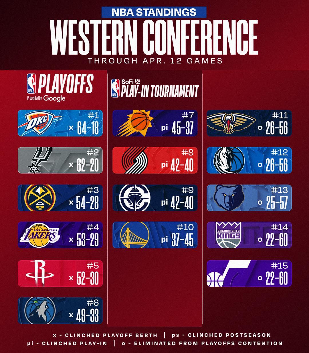 中欧体育-活塞闷声干大事：18年首回60胜，掘金却连赢12场截胡热搜